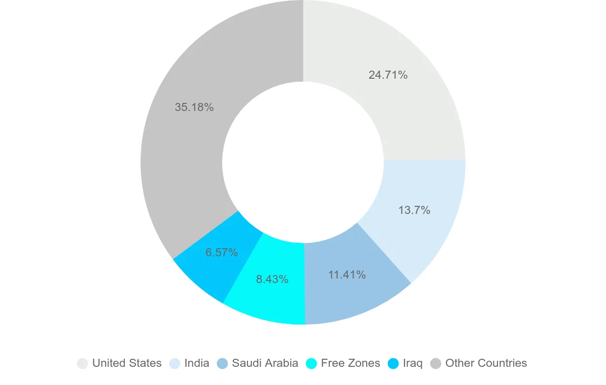 Shipping company from Jordan