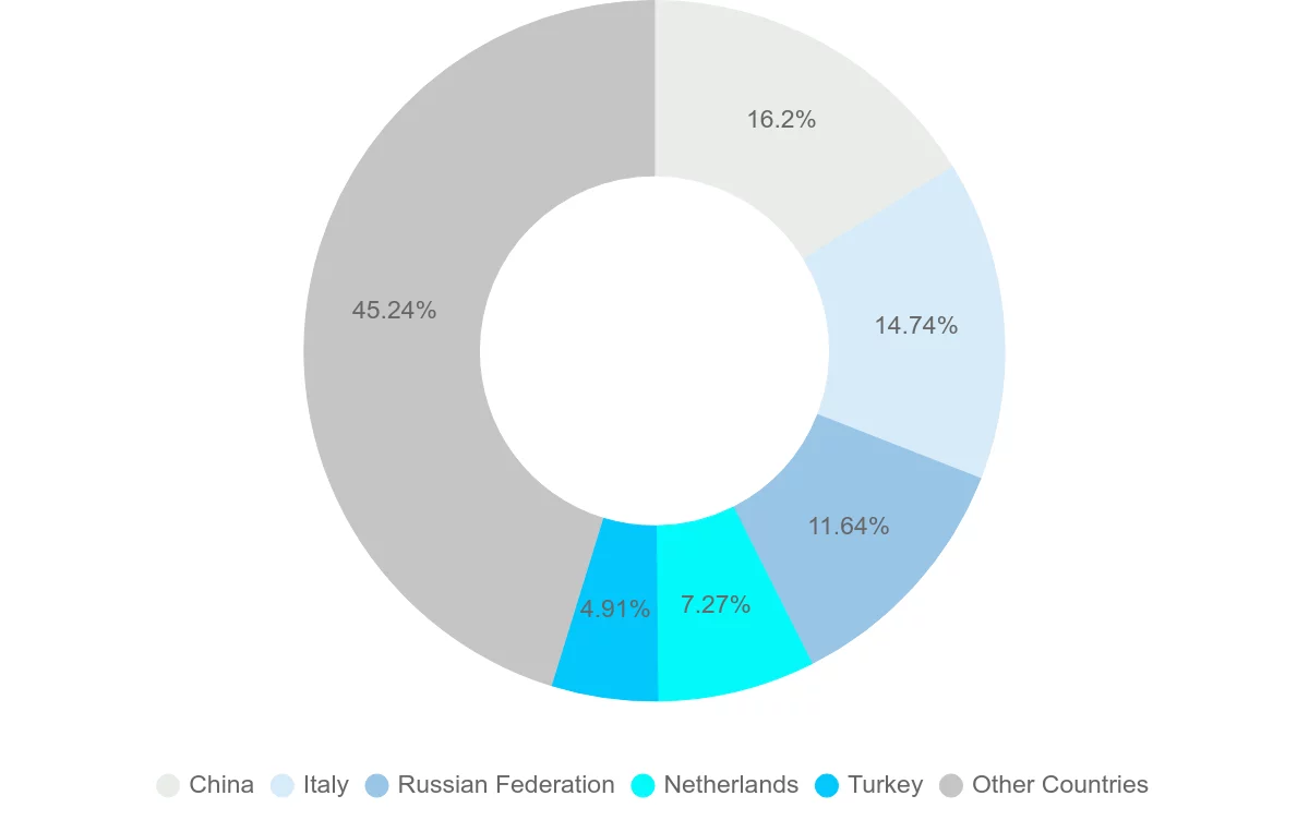 Shipping company from Kazakhstan