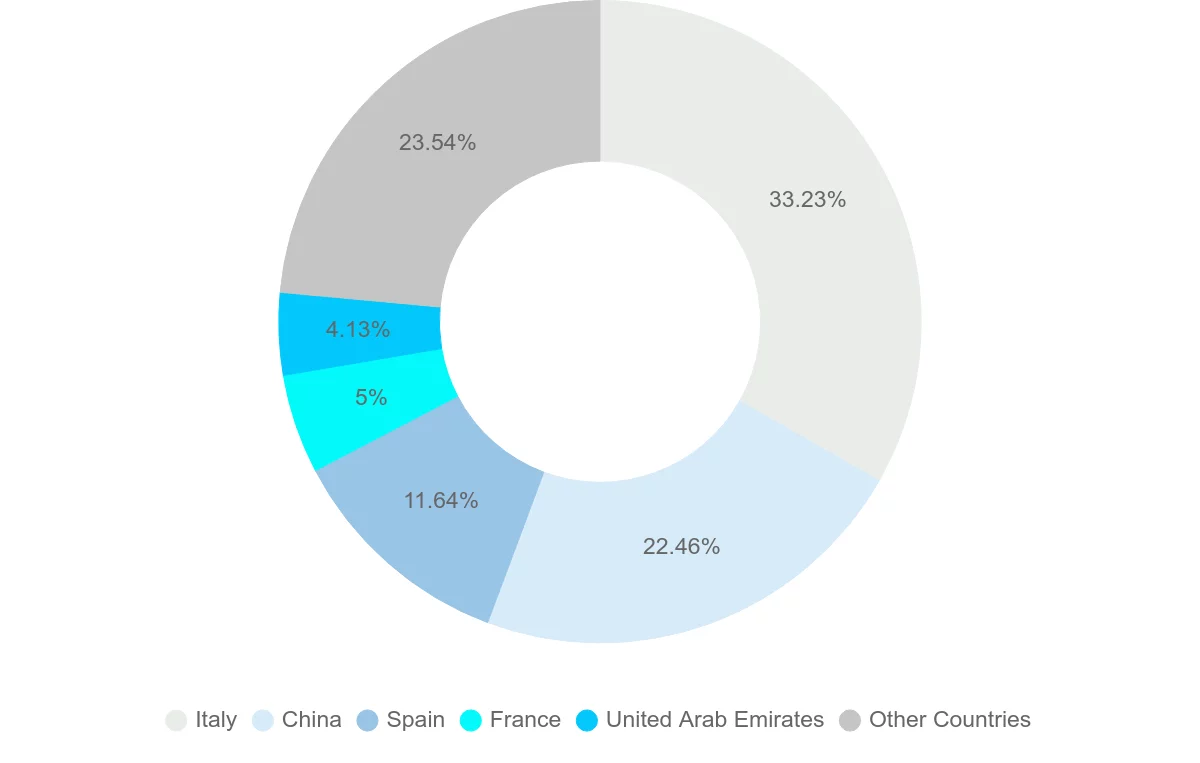 Shipping company from Libya