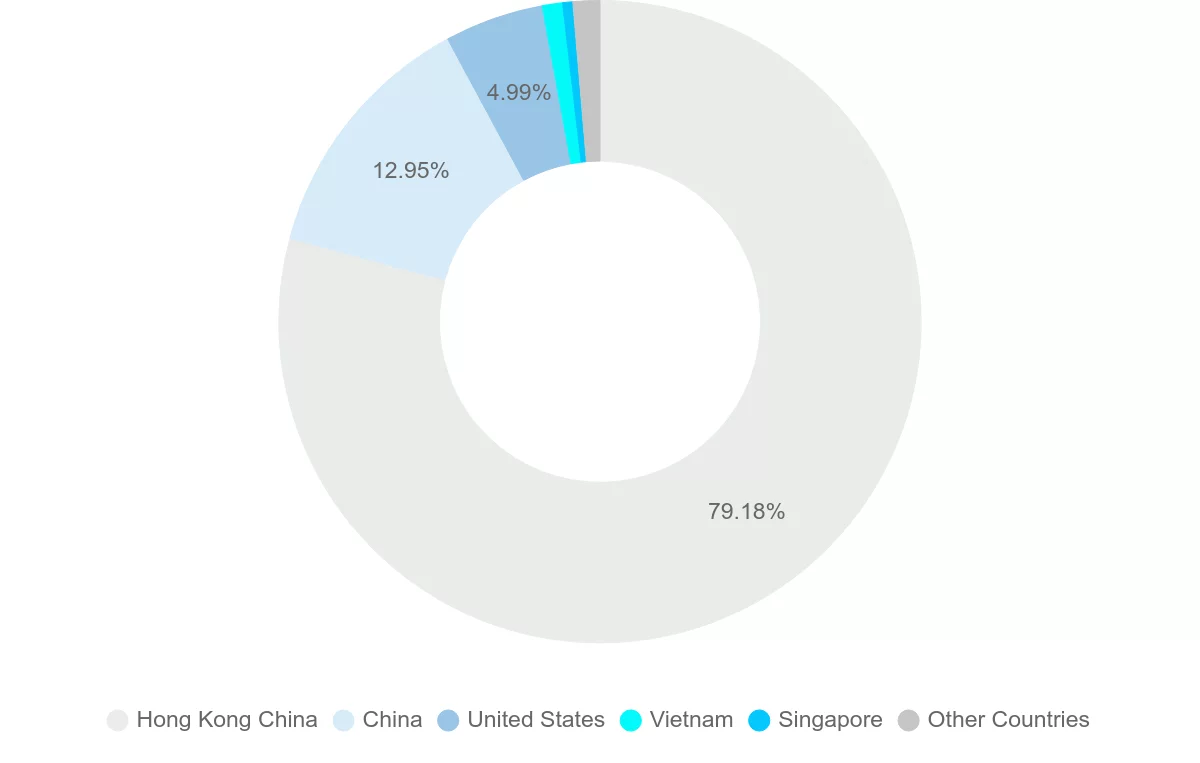 Shipping company from Macao