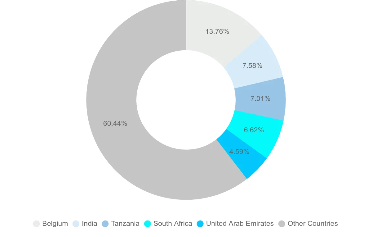 Shipping company from Malawi