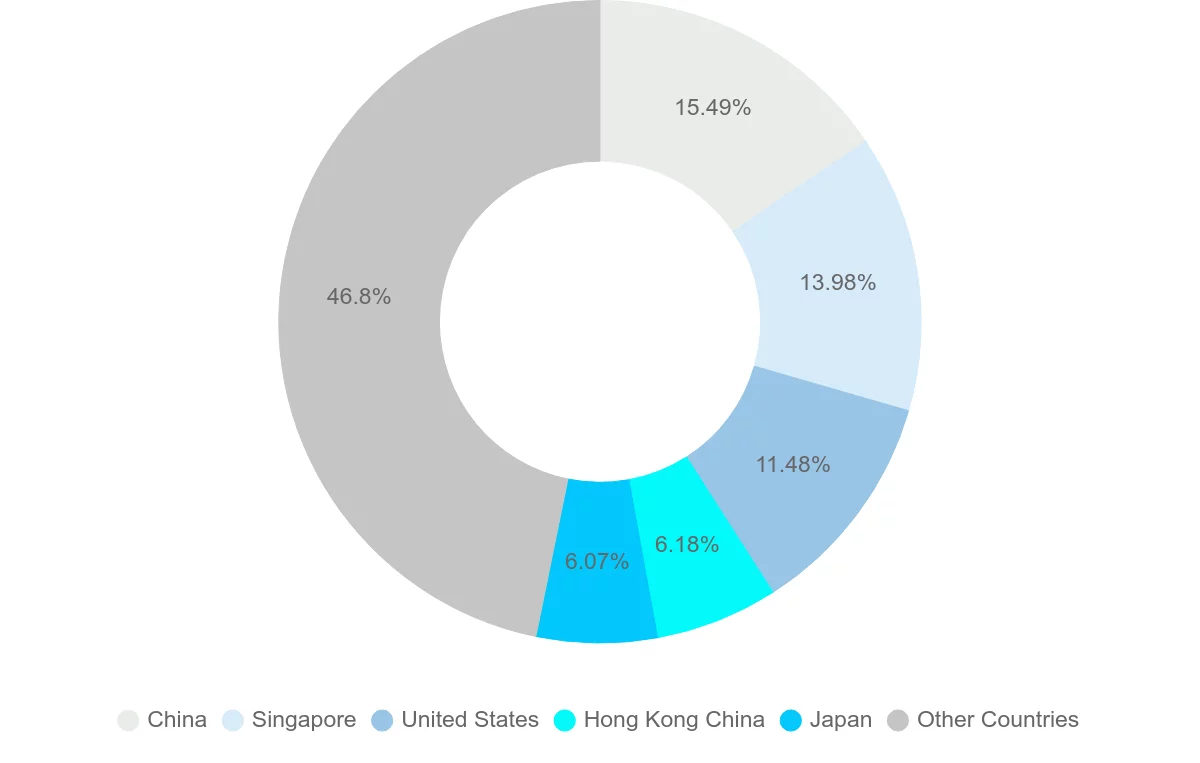 Shipping company from Malaysia