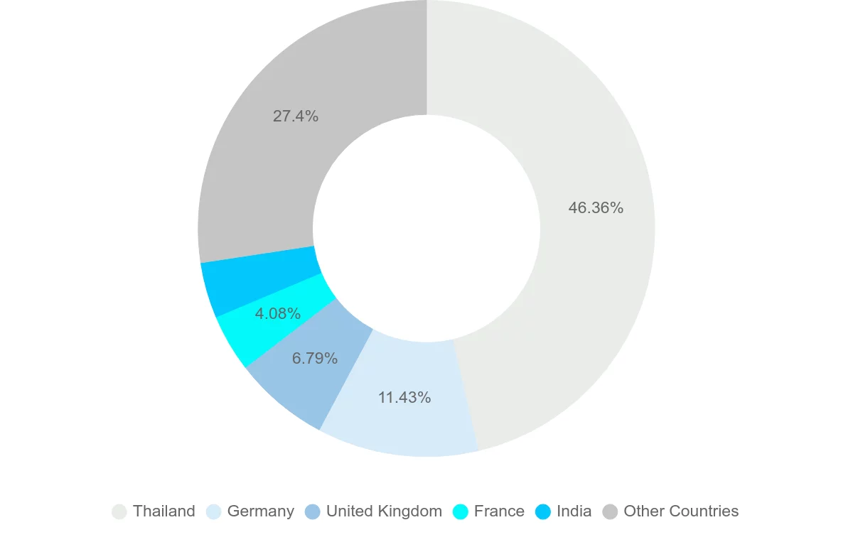 Shipping company from Maldives