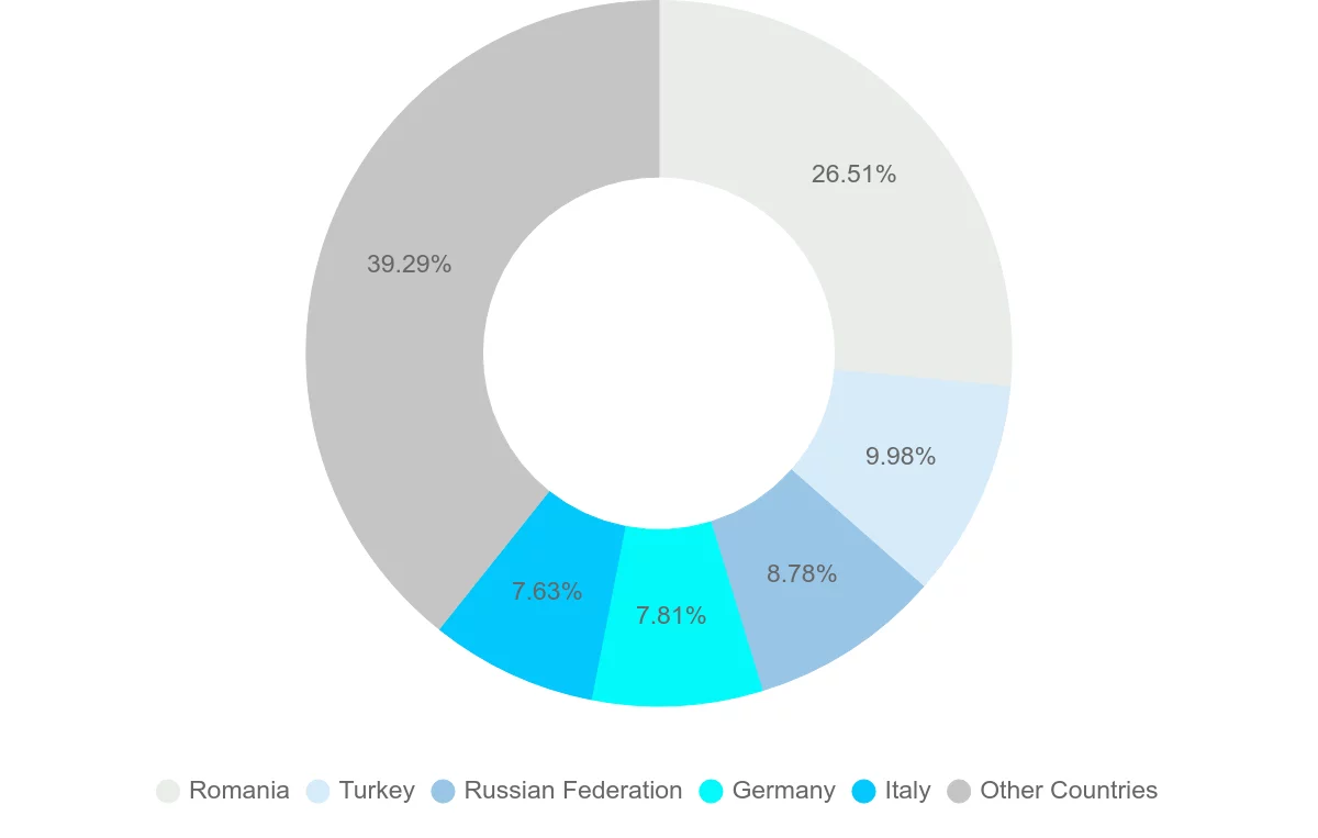 Shipping company from Moldova