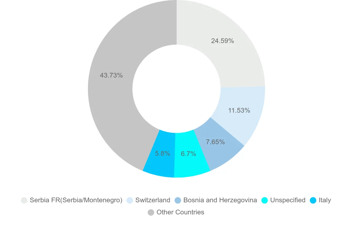 Shipping company from Montenegro