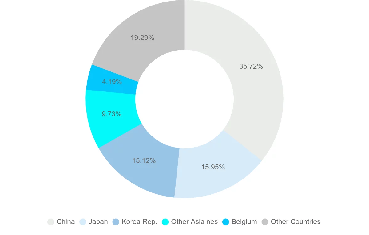 Shipping company from New Caledonia