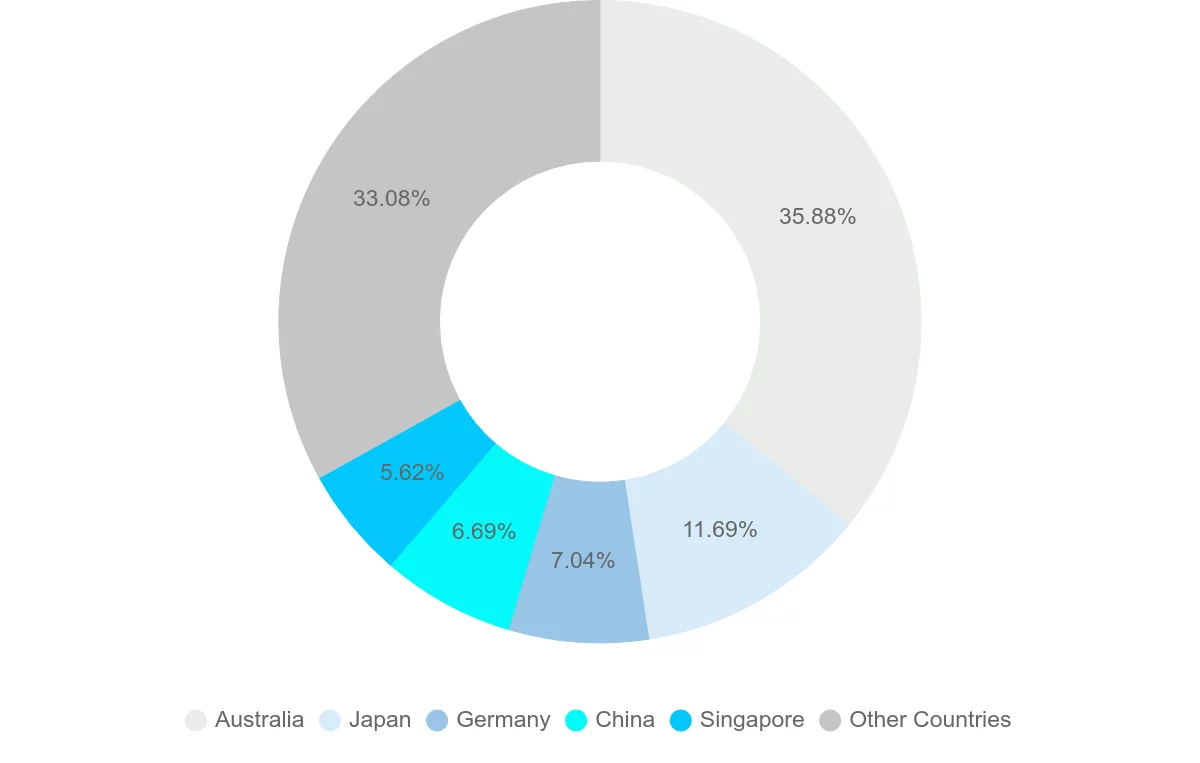 Shipping company from Papua New Guinea