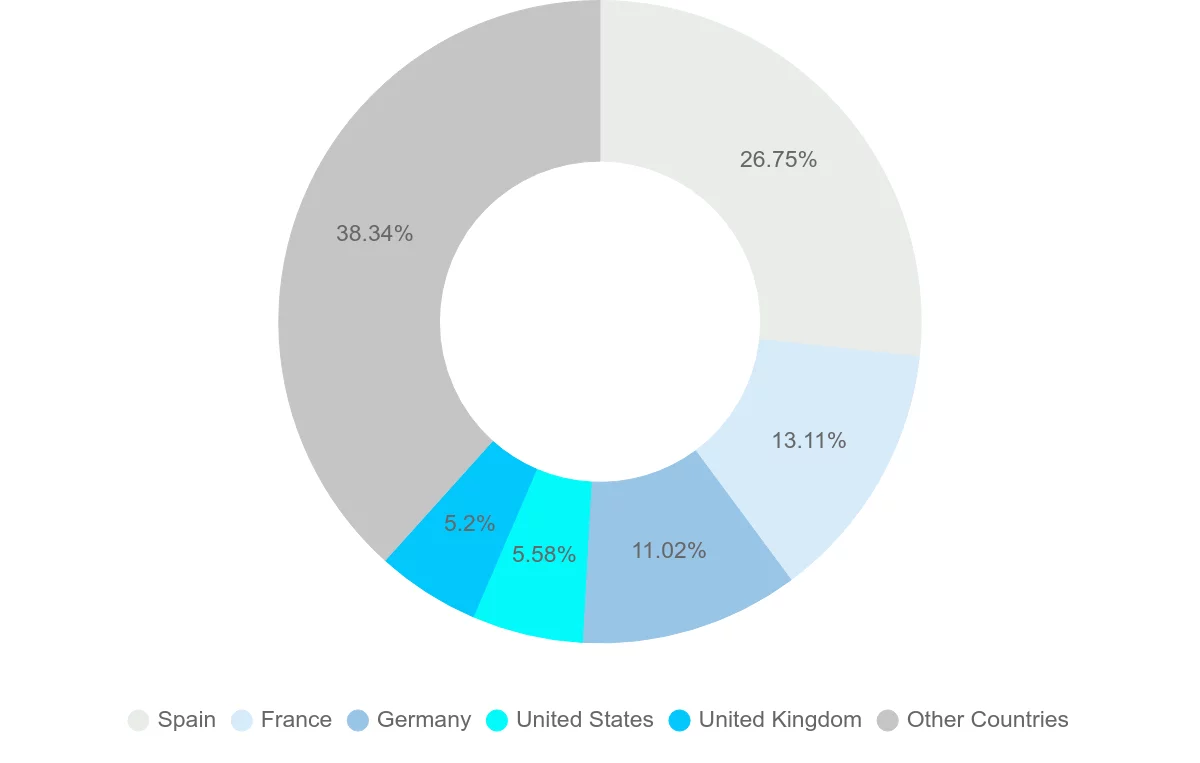 Shipping company from Portugal
