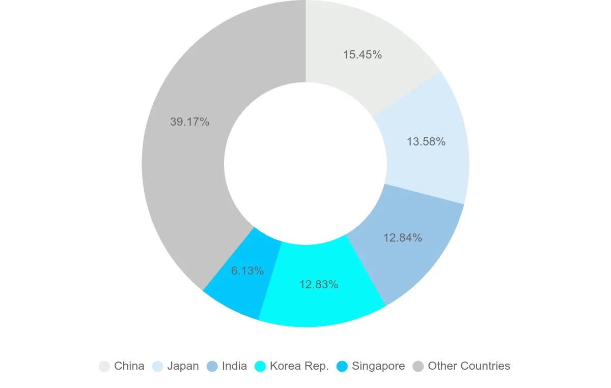 Shipping company from Qatar