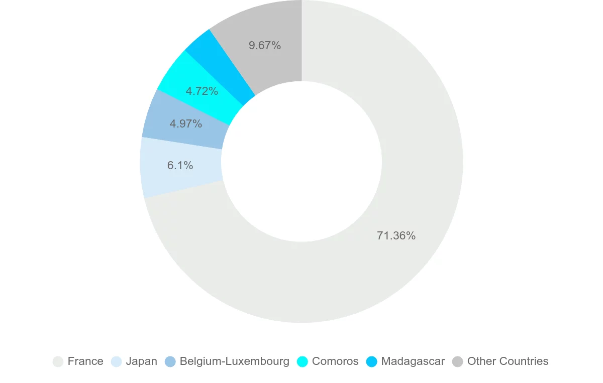 Shipping company from Reunion