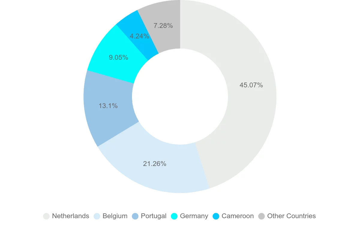 Shipping company from Sao Tome and Principe