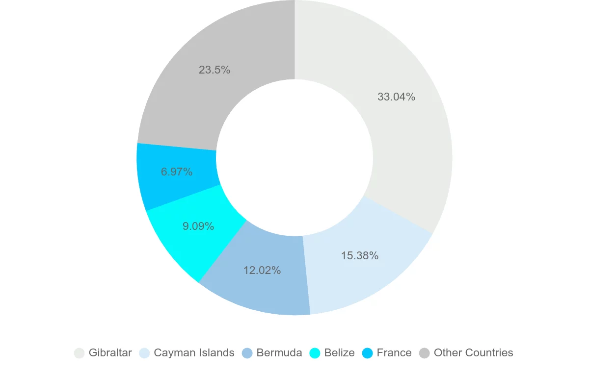 Shipping company from Seychelles