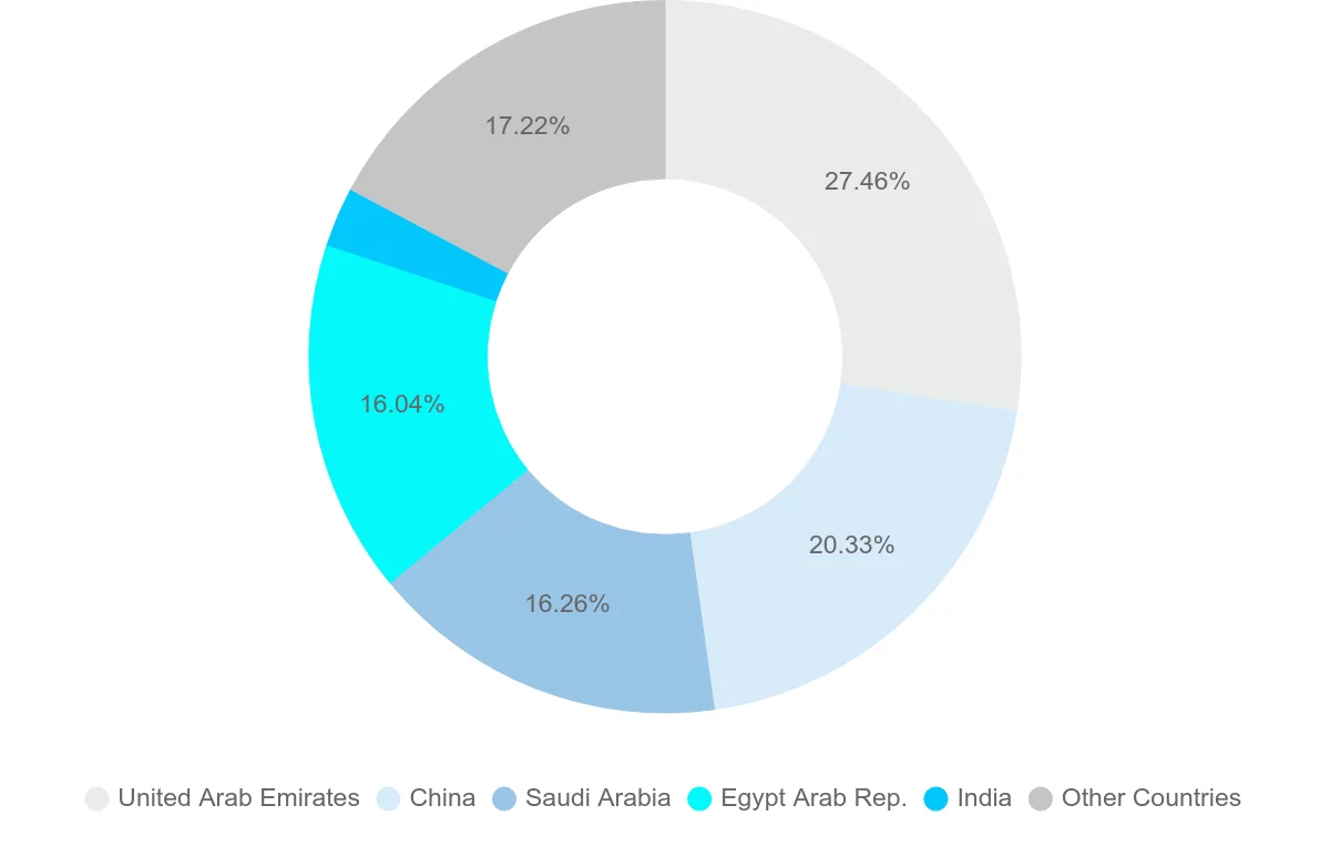 Shipping company from Sudan