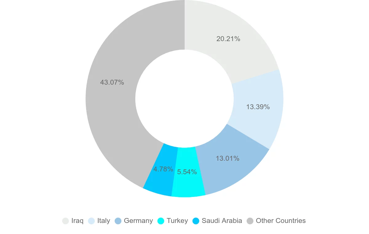 Shipping company from Syria
