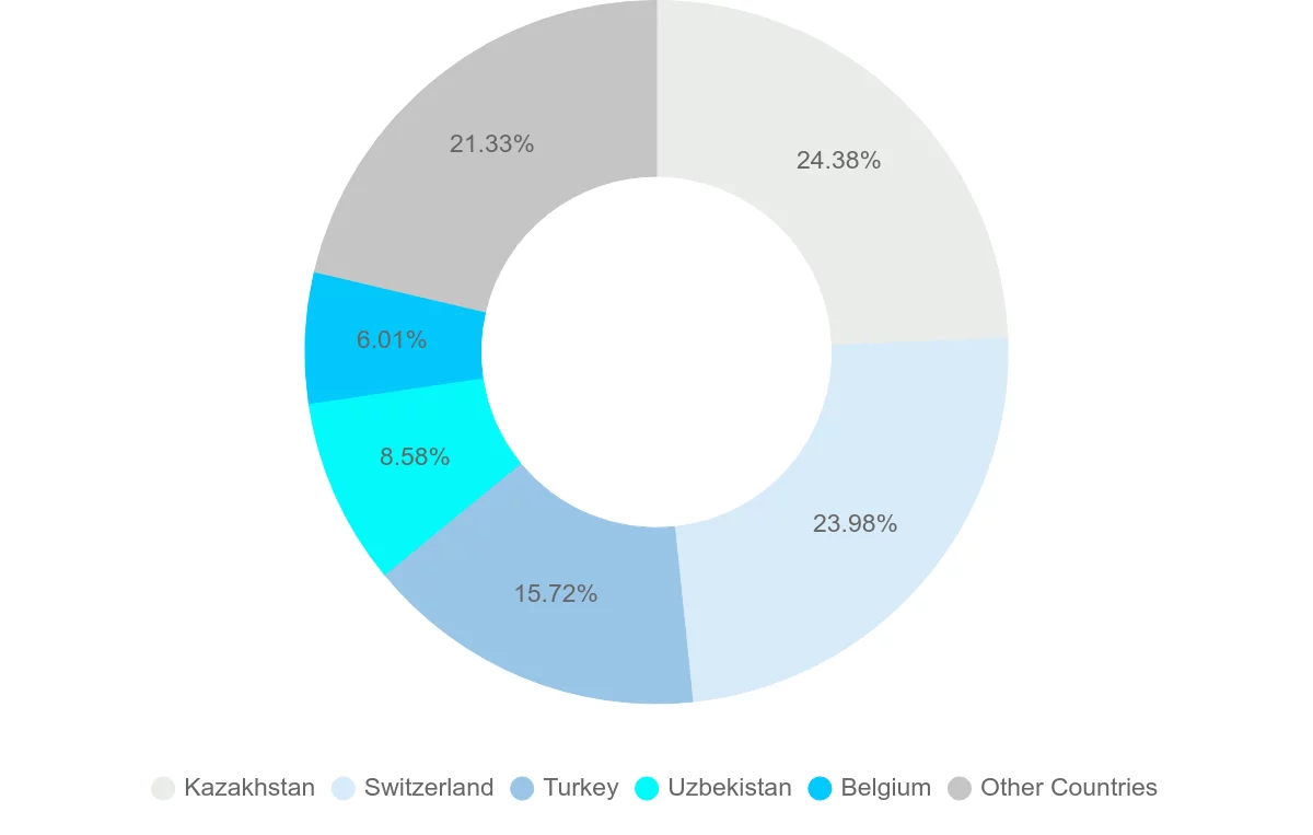 Shipping company from Tajikistan