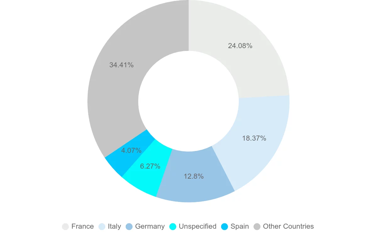 Shipping company from Tunisia