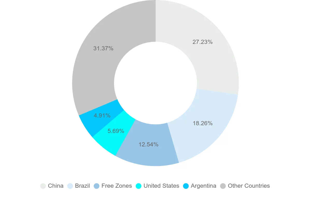 Shipping company from Uruguay