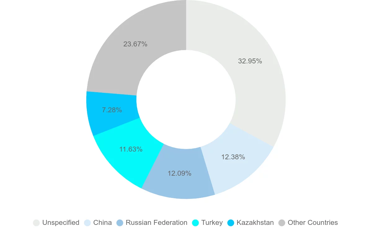 Freight Shipping from Uzbekistan