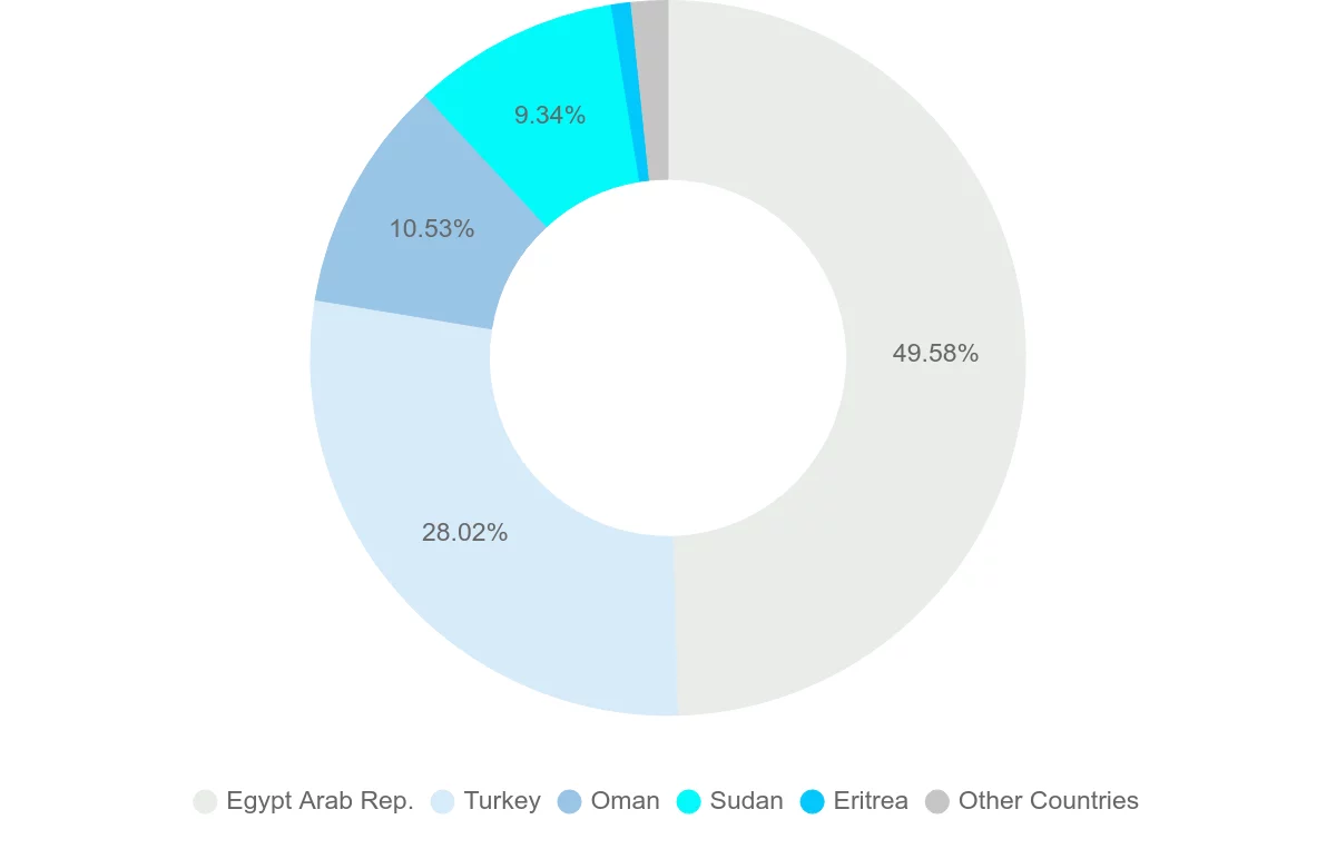Shipping company from Yemen