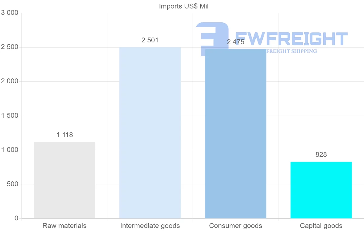Shipping company from Afghanistan