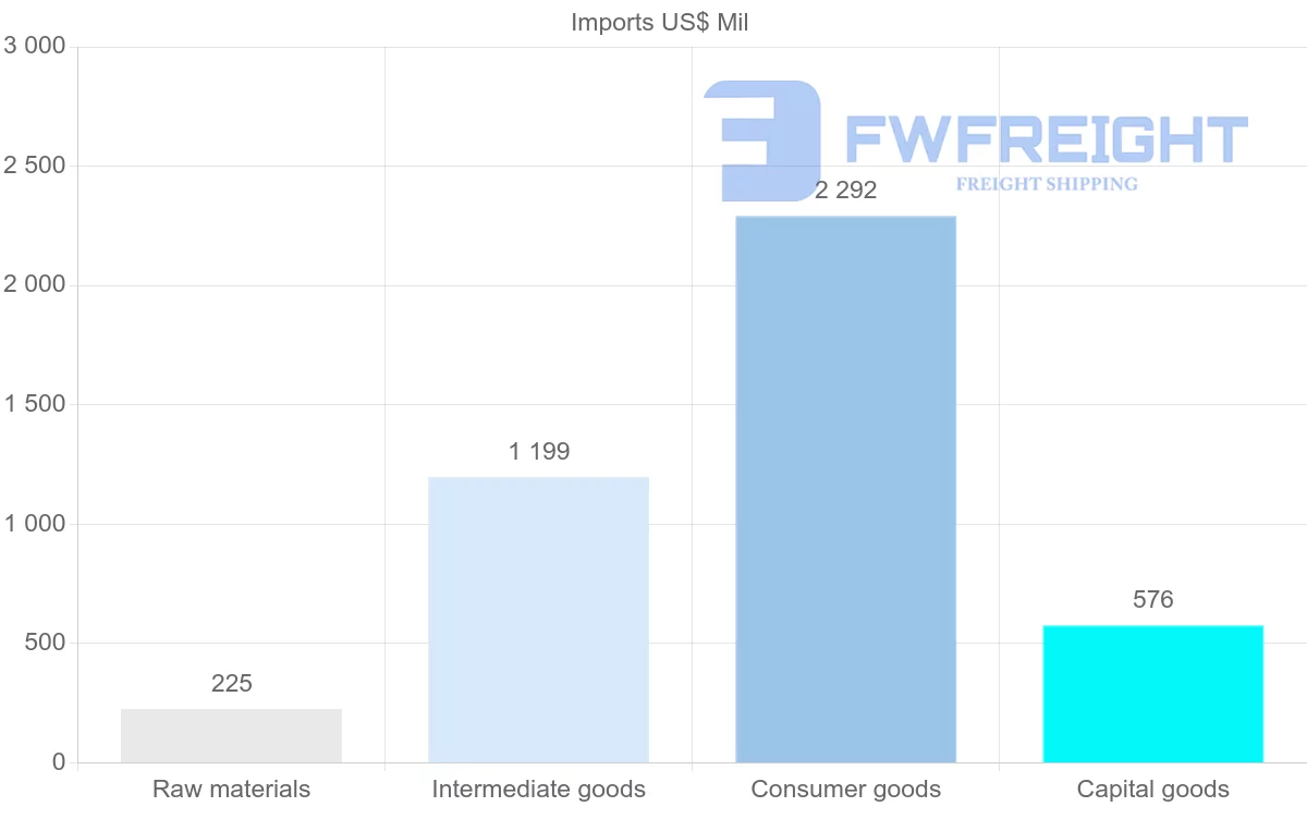 Shipping company from Albania