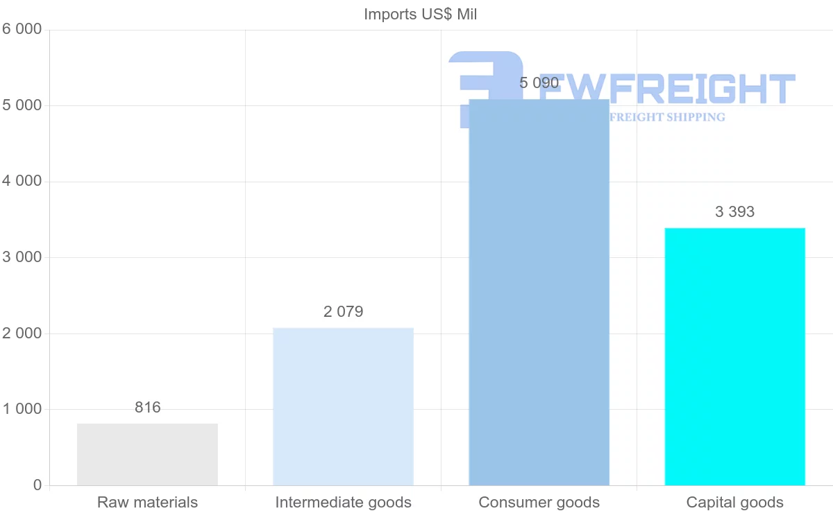 Shipping company from Angola