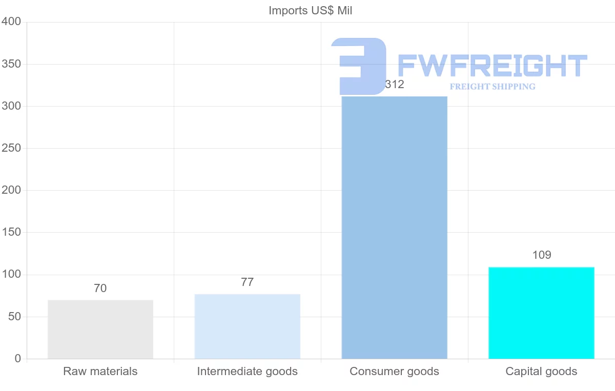 Shipping company from Antigua and Barbuda