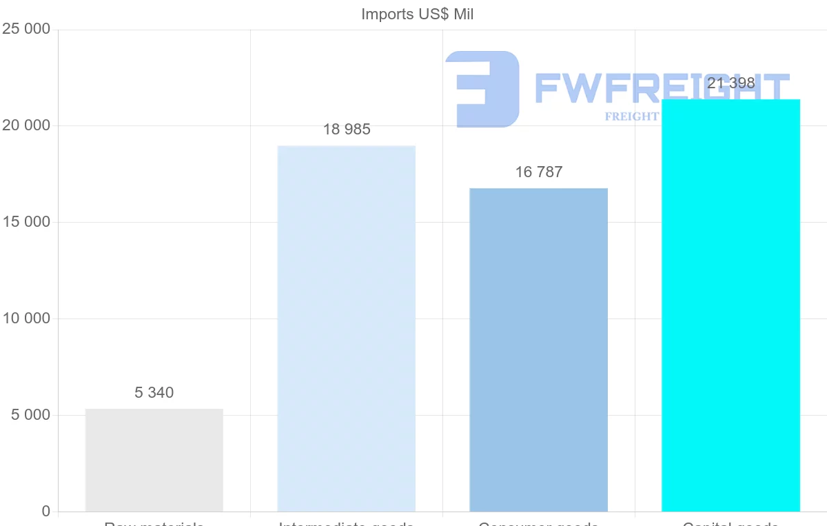 Shipping company from Argentina