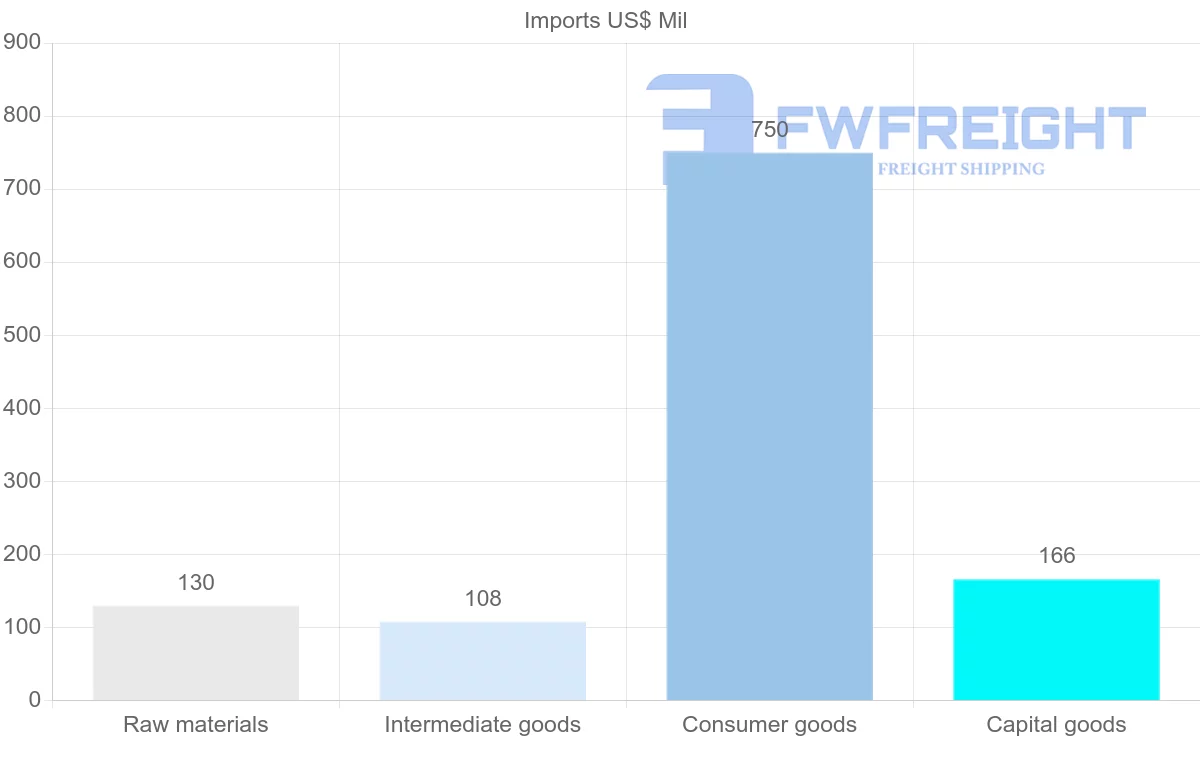 Shipping company from Aruba