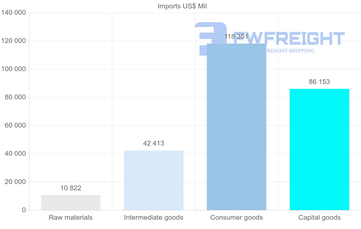 Shipping company from Australia