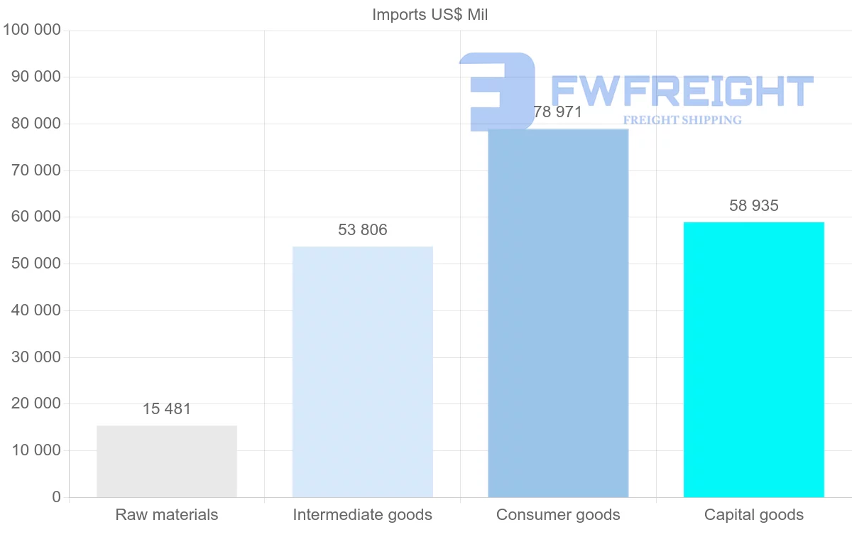 Shipping company from Austria