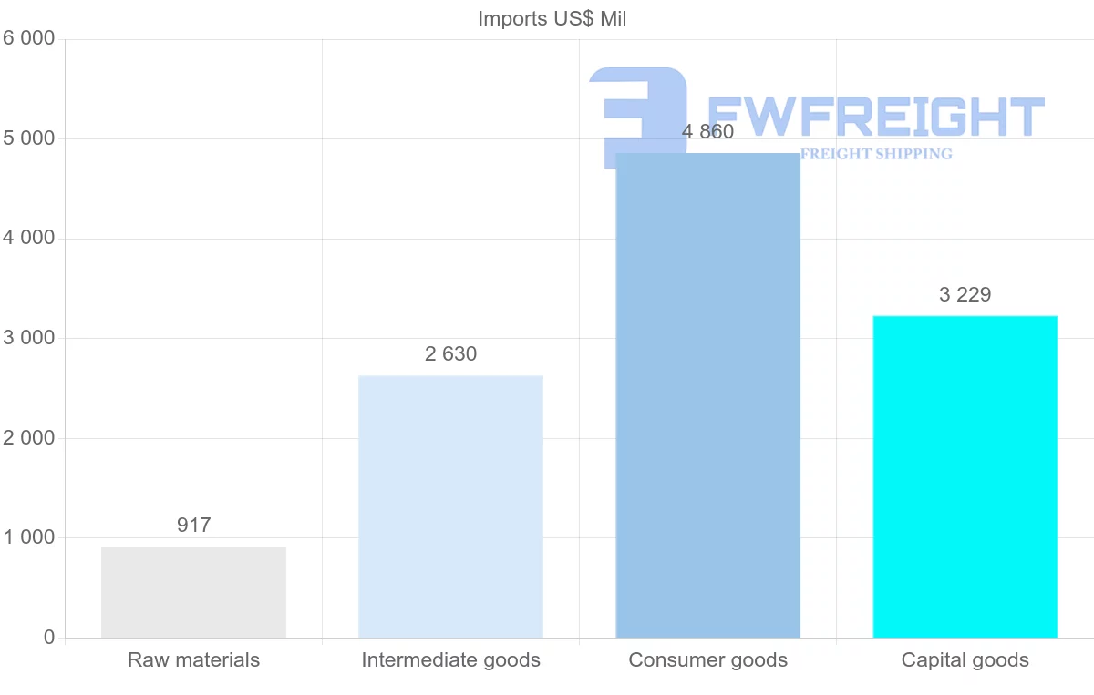 Shipping company from Azerbaijan