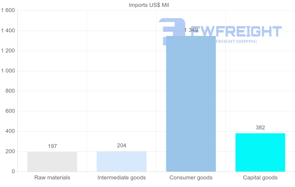 Shipping company from Bahamas