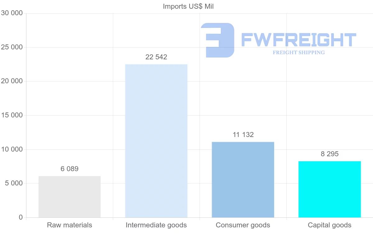 Shipping company from Bangladesh