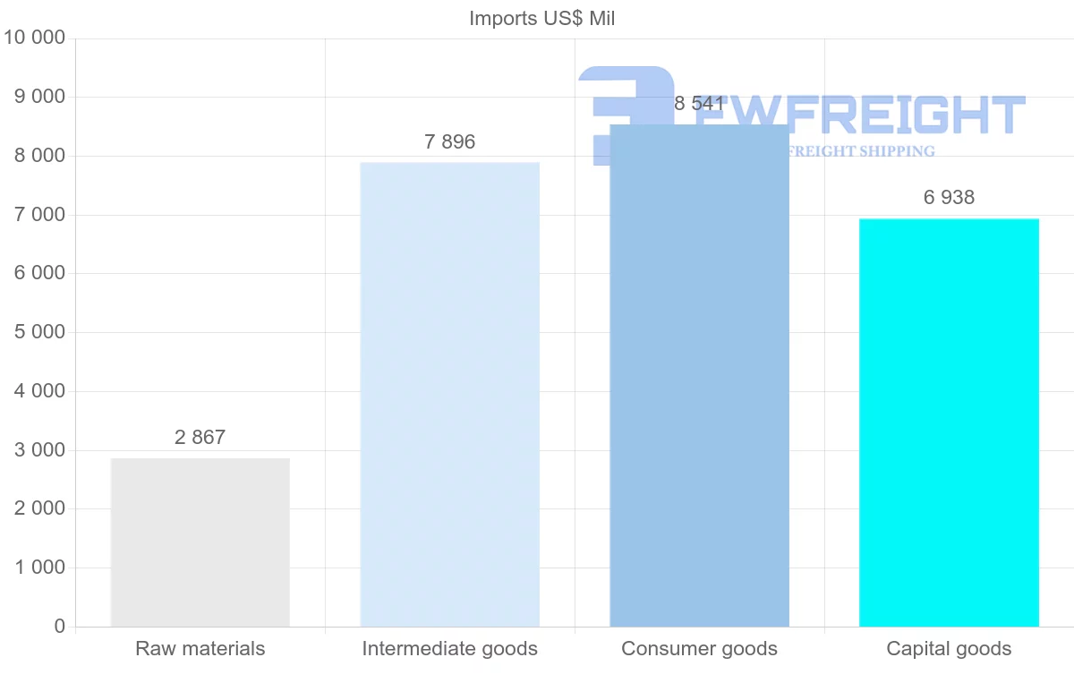 Shipping company from Belarus