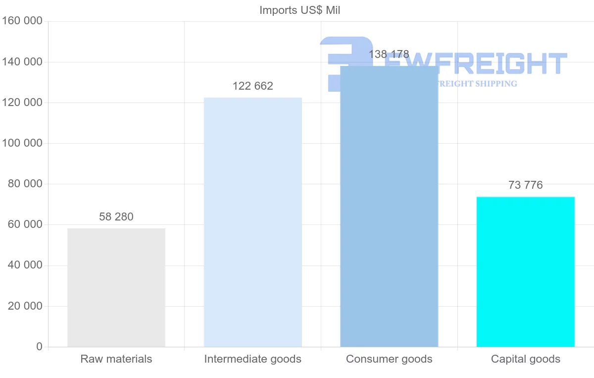 Shipping company from Belgium