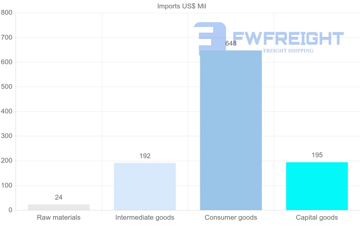 Shipping company from Belize