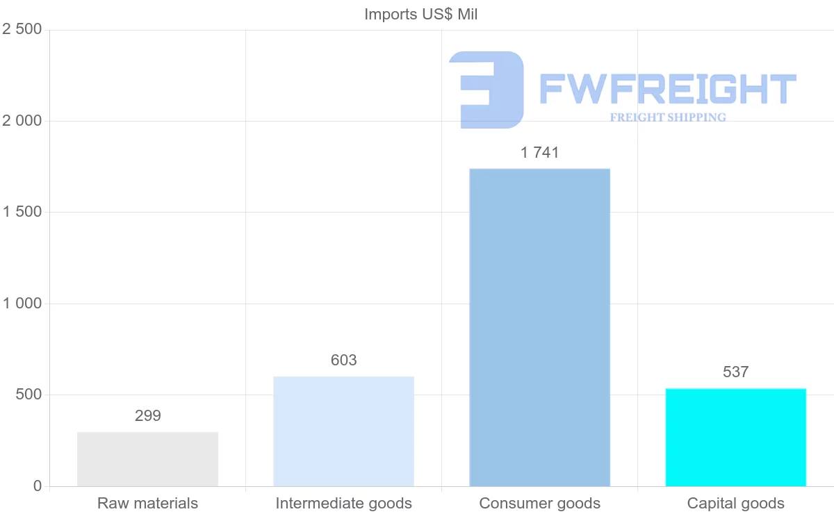 Shipping company from Benin