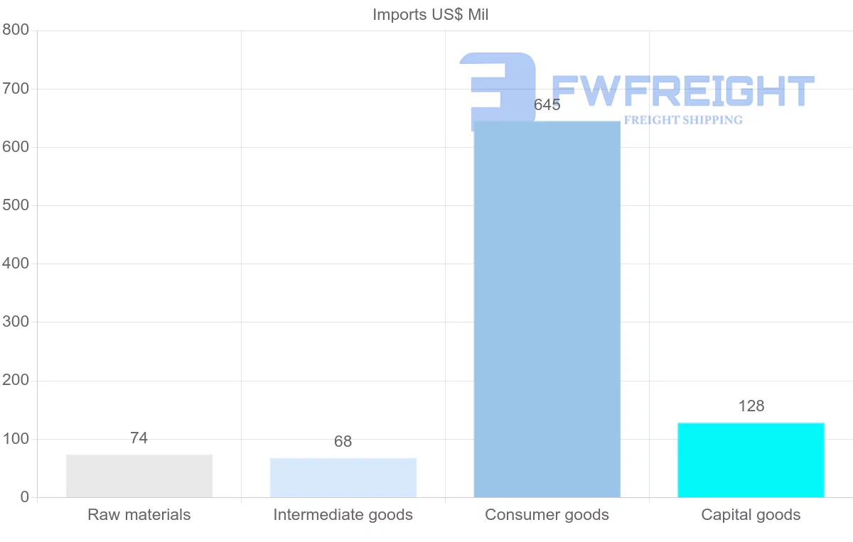Shipping company from Bermuda