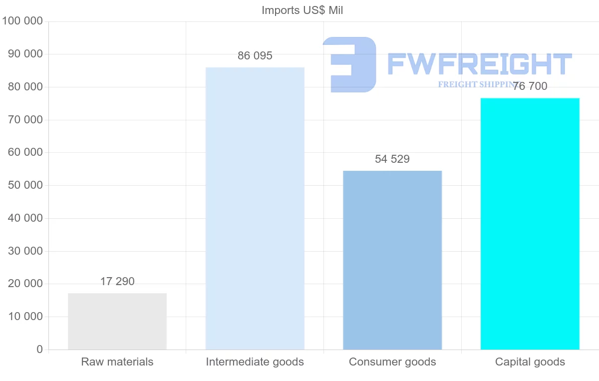 Shipping company from Brazil