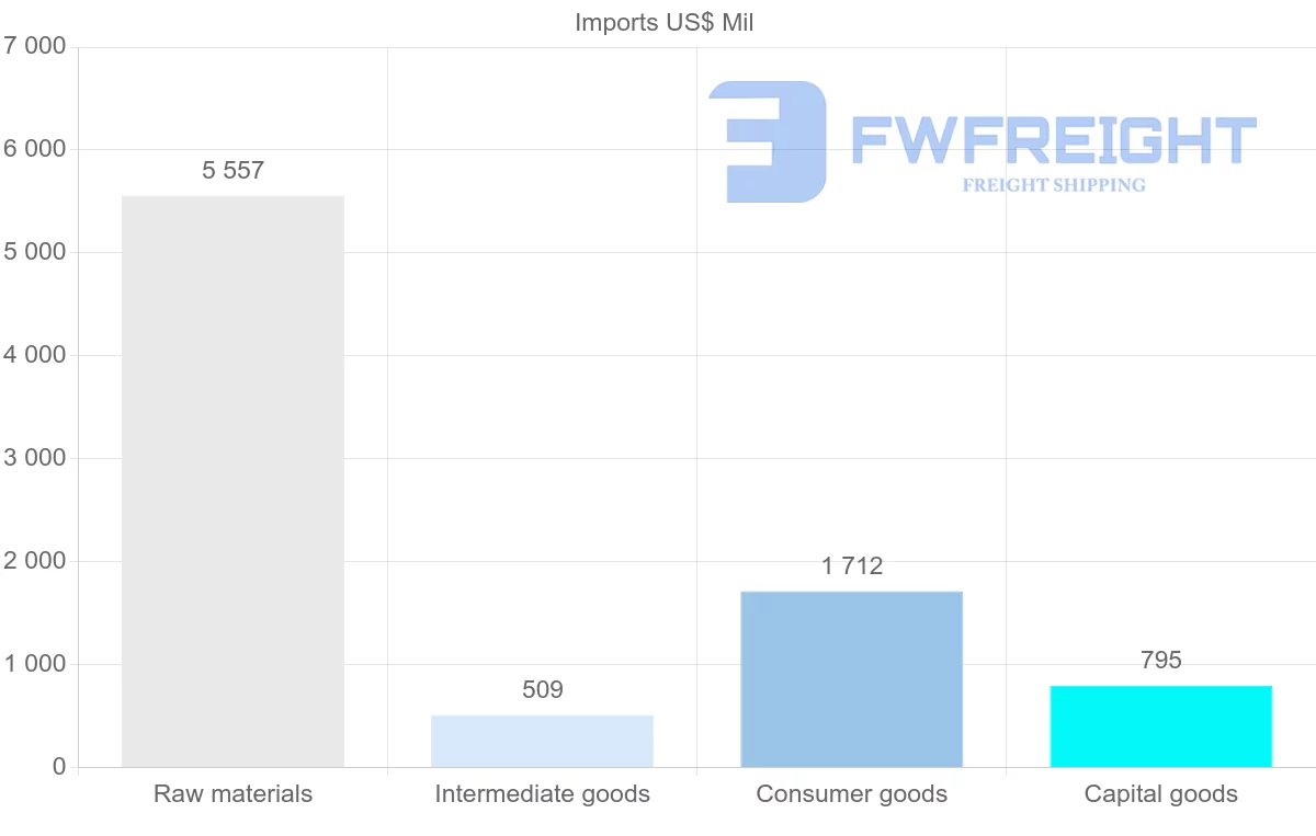 Shipping company from Brunei