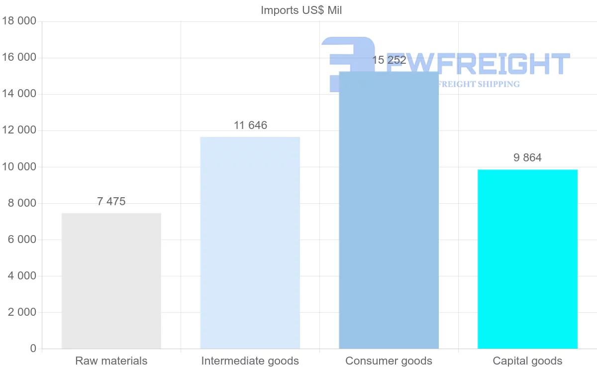 Shipping company from Bulgaria
