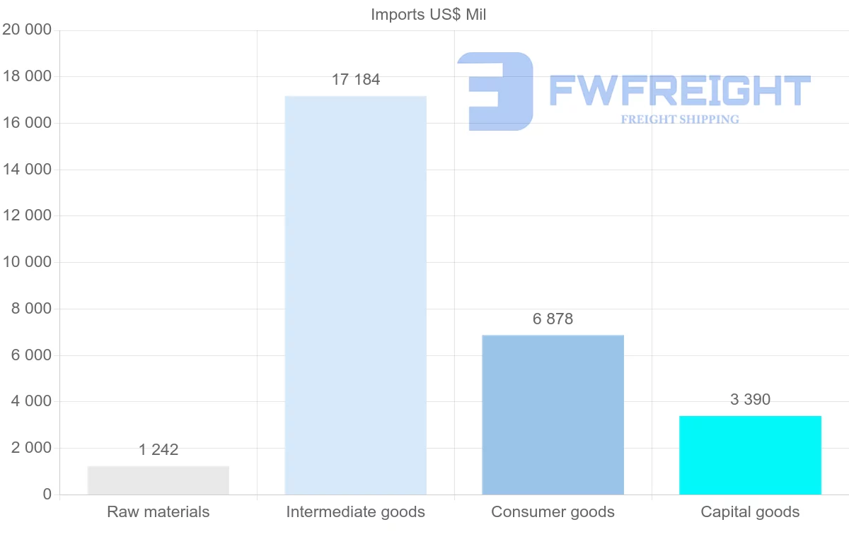 Shipping company from Cambodia