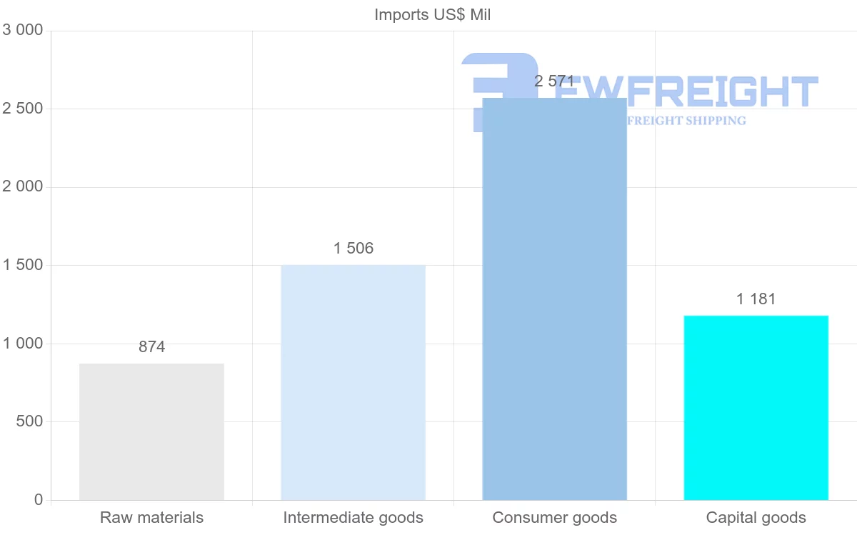 Shipping company from Cameroon