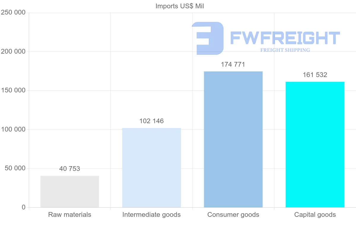 Shipping company from Canada