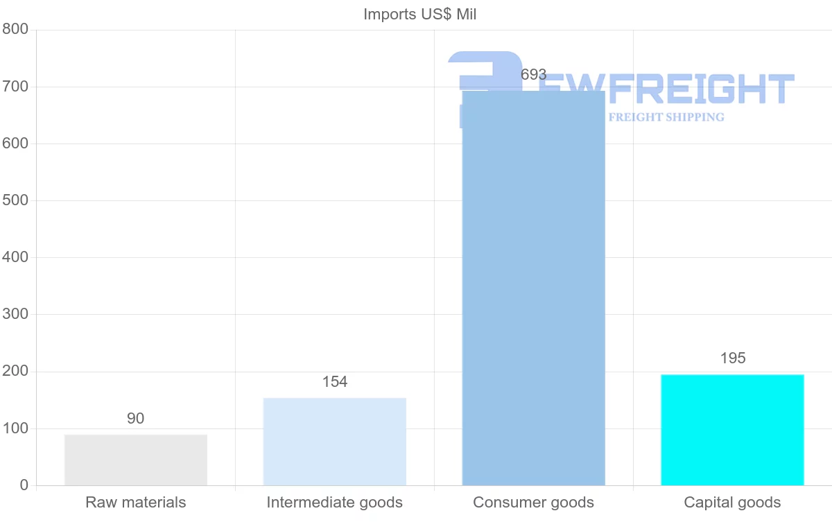 Shipping company from Cape Verde
