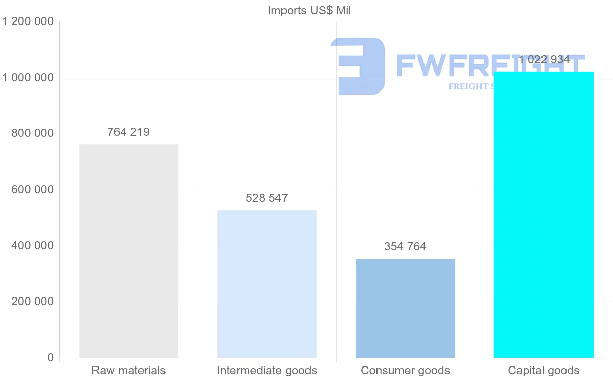 Shipping company from China