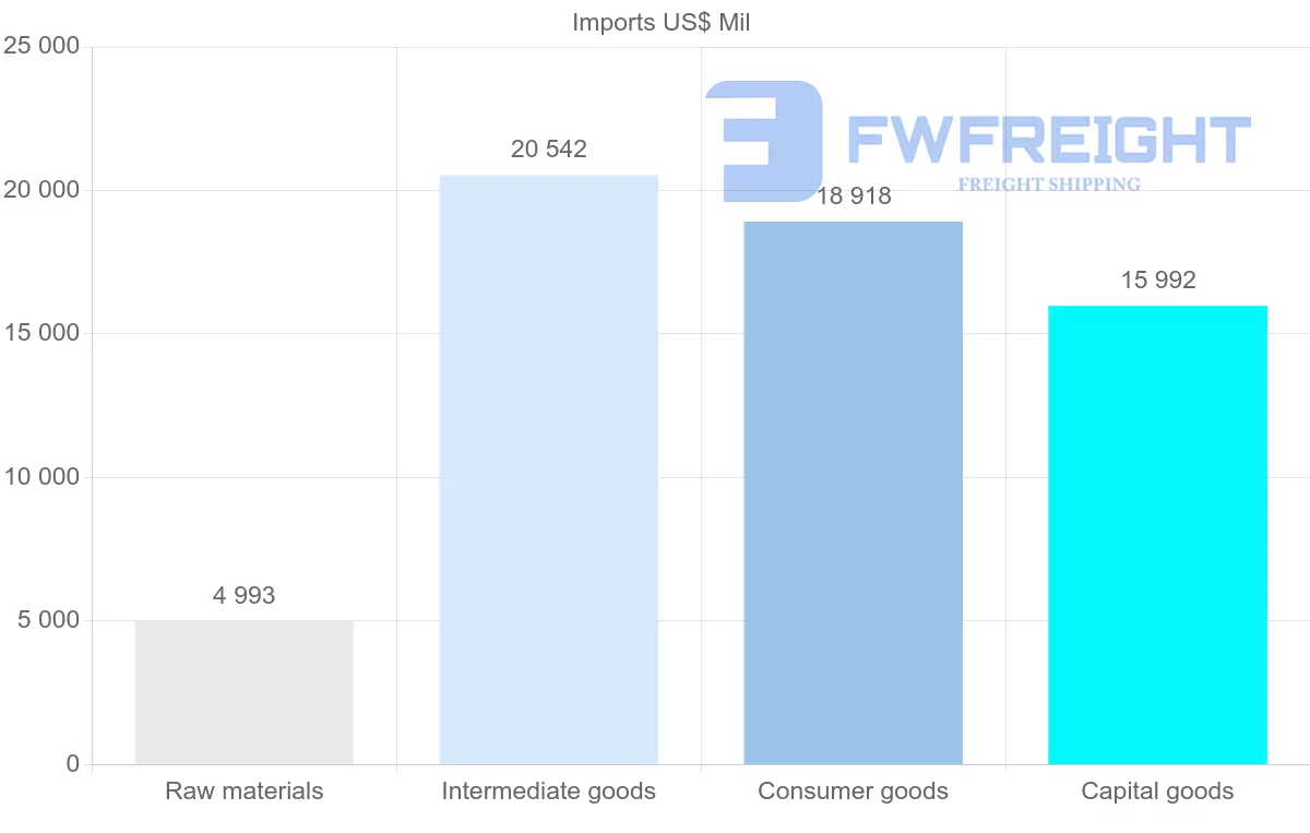 Shipping company from Colombia