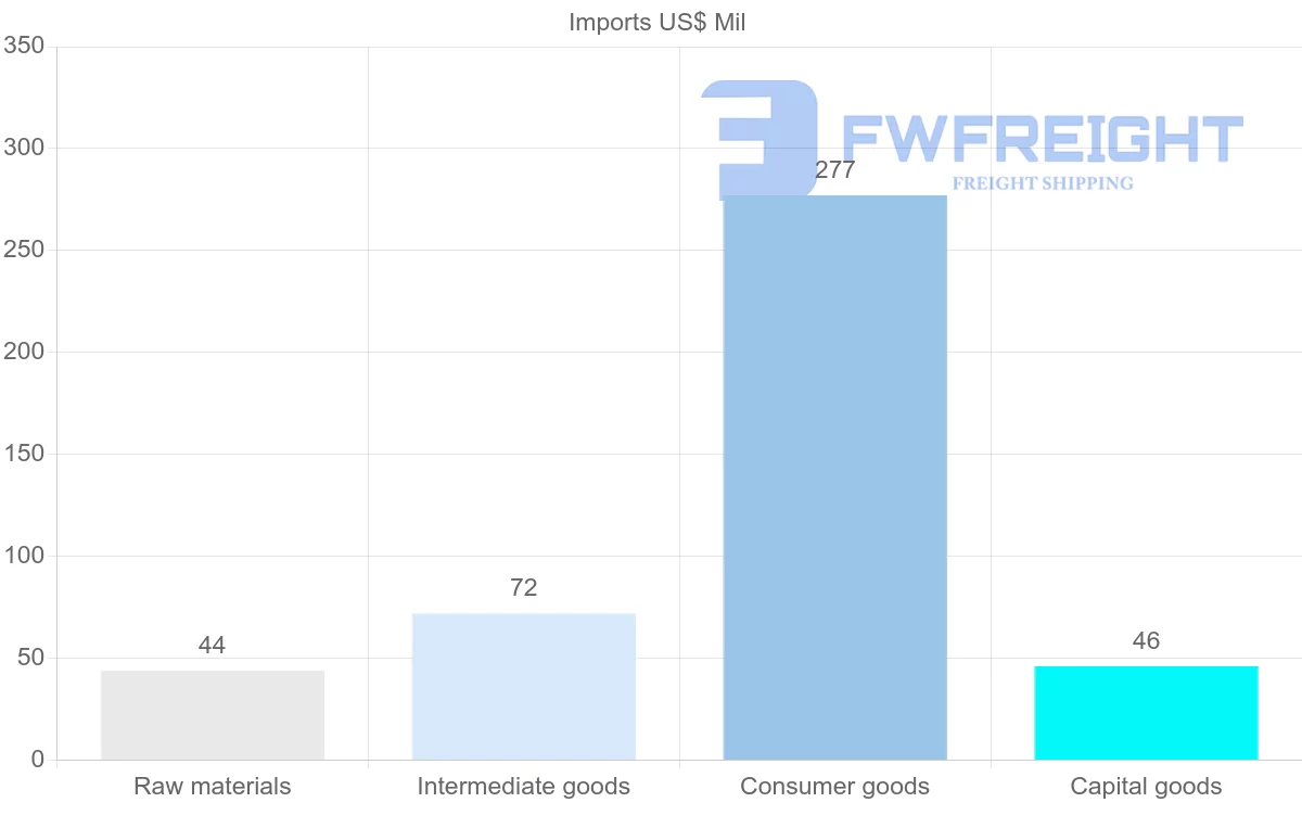 Shipping company from Comoros
