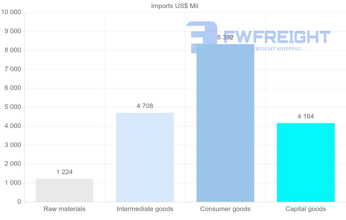 Shipping company from Costa Rica